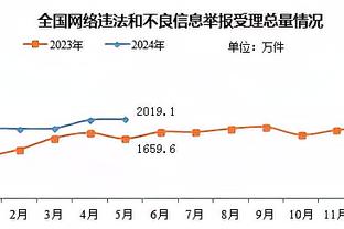 湖三疯！湖人第三节轰出43-17净胜鹈鹕26分