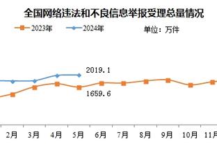 法尔克：克罗斯正认真考虑重返德国队，参加2024年欧洲杯